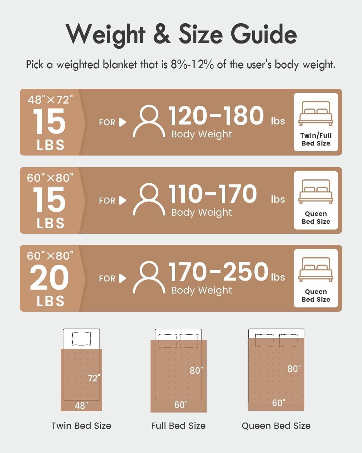 Weighted Blanket 20 lbs for Adults 5